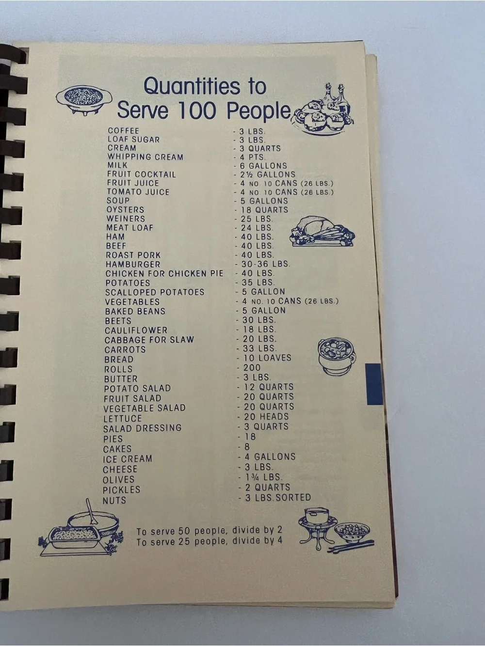 Midway Baptist Church Favorite Recipes Cookbook 1990 Community Spiral